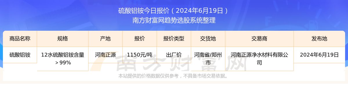 pg电子网站2024年6月19日硫酸铝铵出厂价报价详情一览表(图1)