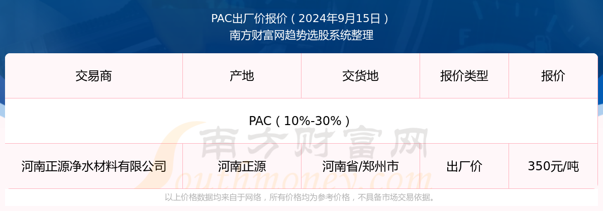 2024年9月15日PAC出厂价报价PG电子平台行情及近期出厂价报价走势(图1)