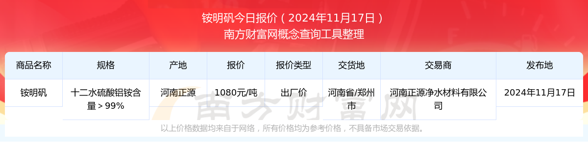 2024年11月17日铵明矾报价详情一览表(图1)